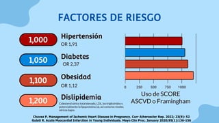 Uso de SCORE
ASCVD o Framingham
Hipertensión
OR 1,91
Obesidad
Colesterol sérico total elevado, LDL, los triglicéridos y
potencialmente la lipoproteína (a), así como los niveles
séricos bajos.
FACTORES DE RIESGO
1,000
1,100
Diabetes
OR 1,12
1,050
Dislipidemia
1,200
OR 2,37
Chavez P. Management of Ischemic Heart Disease in Pregnancy. Curr Atheroscler Rep. 2022; 23(9): 52
Gulati R. Acute Myocardial Infarction in Young Individuals. Mayo Clin Proc. January 2020;95(1):136-156
 