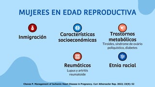 Lupus y artritis
reumatoide
Características
socioeconómicas
Etnia racial
Reumáticos
Inmigración
Trastornos
metabólicos
MUJERES EN EDAD REPRODUCTIVA
Tiroides, síndrome de ovário
poliquístico, diabetes
Chavez P. Management of Ischemic Heart Disease in Pregnancy. Curr Atheroscler Rep. 2022; 23(9): 52
 