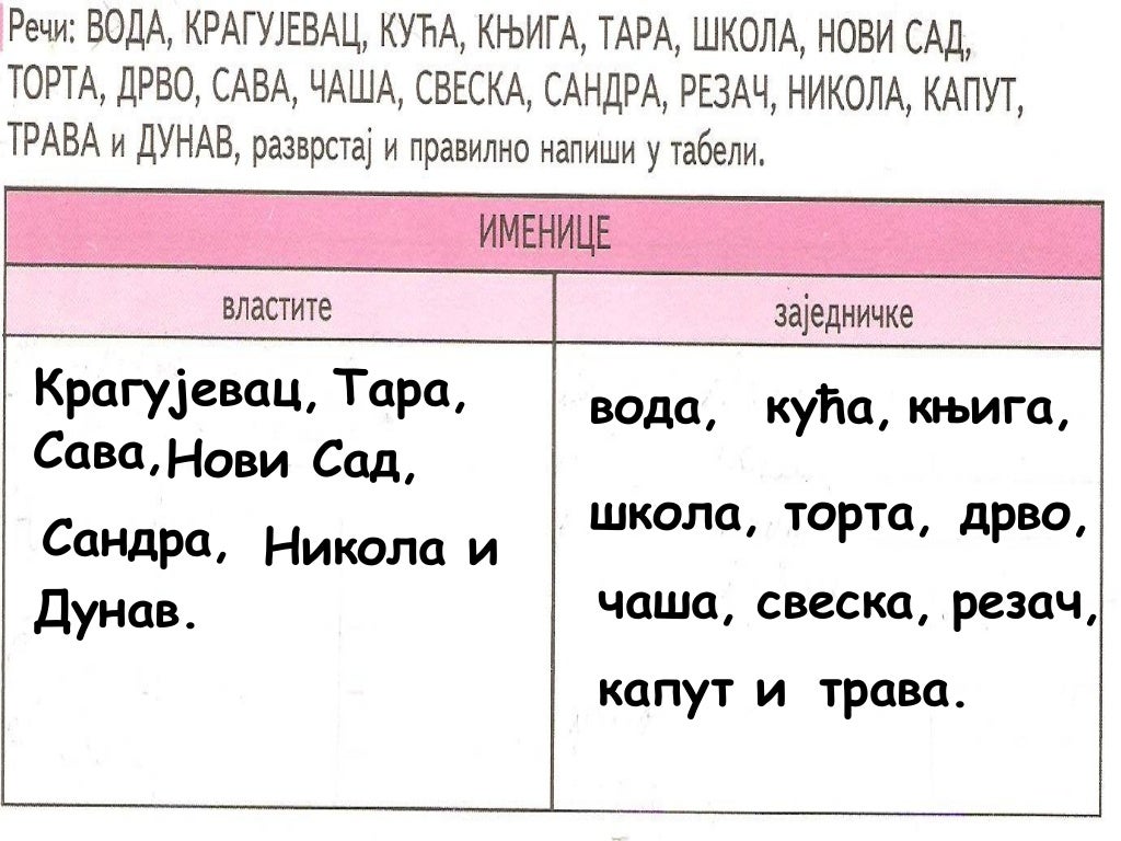Imenice