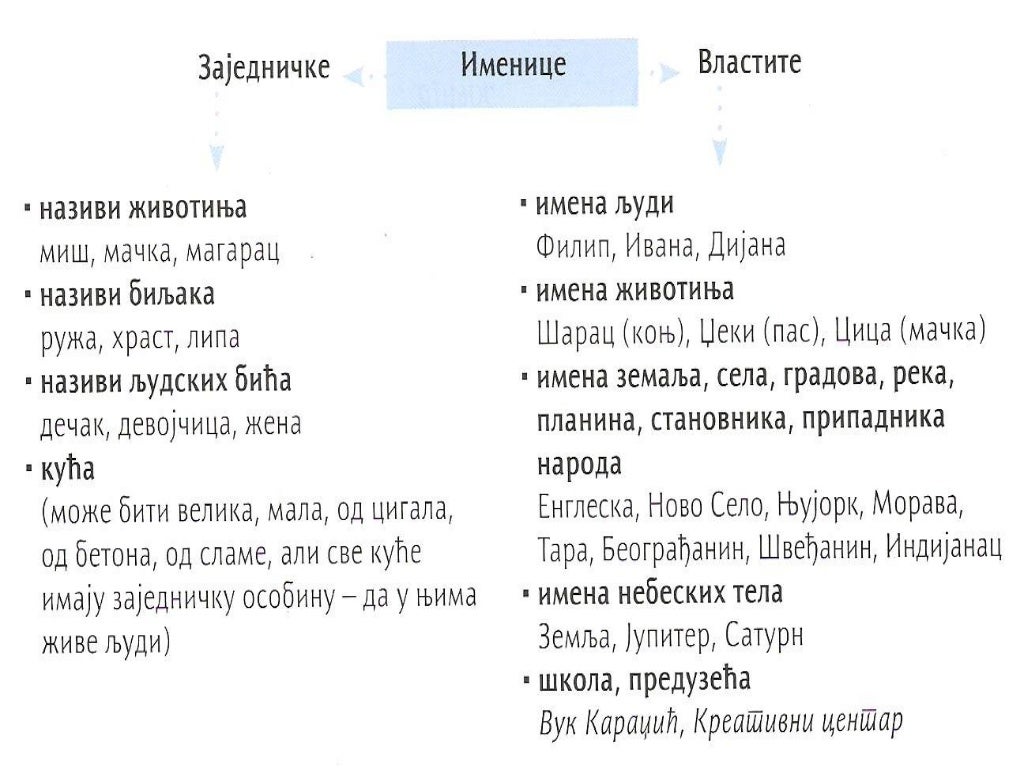 Imenice