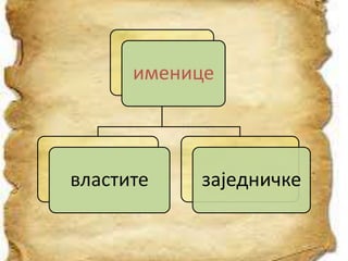 именице
властите заједничке
 