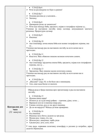 СЛАЈД бр.6
 Речи не разликујемо по боји и дужини!
СЛАЈД бр.7
 Основна разлика је у њиховом...
 Значењу.
СЛАЈД бр.8
 Проверимо јесмо ли запамтили!
 Речи које именују бића, предмете, појаве и географске појмове су...
Ученици на наставном листићу пишу одговор, допуњавањем започете
реченице. Пројектујем одговор
СЛАЈД бр.9
 Именице.
СЛАЈД бр.10
 Ако означавају лична имена бића или називе географских појмова, оне
су...
Ученици настављају рад на наставном листићу на исти начин као и
претходно.
СЛАЈД бр.11
 Властите. Њих обавезно пишемо великим почетним словом.
СЛАЈД бр.12
 Ако означавају заједничка имена бића, предмета, појава или географских
појмова, оне су ...
СЛАЈД бр.13
 Заједничке. Њих пишемо малим почетним словом.
Ученици настављају рад на наставном листићу на исти начин као и
претходно.
СЛАЈД бр.14
 „Шаљиви“ слајд: И, то би било све о именицама.
 Али, само када бисмо се шалили.
Обрада рода и броја именица кроз презентацију и рад на наставном
листићу.

Централни део
часа
(32 минута)







СЛАЈД бр.15
Мукама никад краја!
Познато је да људи имају рођаке – стричеве, ујаке, тетке ...
Веровали или не и именице имају род.
Сасвим логично, род су им друге именице.
Да ли ми верујете? Можда да ипак проверимо.







СЛАЈД бр.16
Род именица
Именице могу бити у једном од три рода.
Мушки род: човек, сто, пас
Женски род: девојчица, торба, рода
Средњи род: дете, село, пиле

У току рада, одржавам позитивну атмосферу и уколико је потребно, дајем
додатна објашњења.

 