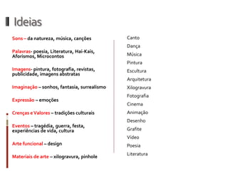 Ideias
Sons – da natureza, música, canções
Palavras- poesia, Literatura, Hai-Kais,
Aforismos, Microcontos
Imagens- pintura, fotografia, revistas,
publicidade, imagens abstratas
Imaginação – sonhos, fantasia, surrealismo
Expressão – emoções
Crenças eValores – tradições culturais
Eventos – tragédia, guerra, festa,
experiências de vida, cultura
Arte funcional – design
Materiais de arte – xilogravura, pinhole
Canto
Dança
Música
Pintura
Escultura
Arquitetura
Xilogravura
Fotografia
Cinema
Animação
Desenho
Grafite
Vídeo
Poesia
Literatura
 