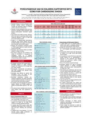 § PVAD is feasible as an adjunctive therapy to
VA-ECMO support in children.
§ The risk profiles of the combined support are
not substantially higher than those for ECMO
alone.
§ Potential advantages of PVAD include
ventricular decompression, and facilitation of
ECMO weaning process.
§ Further studies are warranted to clarify the
safety and efficacy of such an approach in the
pediatric population.
PERCUTANEOUS VAD IN CHILDREN SUPPORTED WITH
ECMO FOR CARDIOGENIC SHOCK
BACKGROUND
§ Standard therapy for acute cardiogenic shock
primarily involves volume management,
inotropic and vasoactive support to modulate
cardiac output and vascular tone.
§ Patients in acute cardiogenic shock who fail to
respond to standard medical therapies might
require extracorporeal membrane support
(ECMO).
§ Veno-arterial (VA) ECMO increases afterload,
which can result in pulmonary edema and/or
ventricular distention if used in a heart with
diminished systolic function.
§ Impella is a catheter-based percutaneous
ventricular assist device (PVAD) that has
recently emerged as an option for ventricular
decompression during ECMO support.
§ Patients with progressive cardiogenic shock
on PVADsupport might also require additional
support with ECMO.
§ Experience with combined PVAD and ECMO
support in children is limited.
§ We aimed to define the role of PVAD in the
setting of VA-ECMO in management of
cardiogenic shock at a pediatric
cardiovascular intensive care unit (CVICU) at
a freestanding children’s hospital.
Sebastian C. Tume MD1, Athar Qureshi MD2Dhaval Parekh MD2,Marc Anders MD2, Ricardo Pignatelli MD1
Antonio Cabrera MD2, Carlos M. Mery MD, MPH3, Henri Justino MD2, Iki Adachi MD3.
1. Section of Critical Care Medicine, Baylor College of Medicine and Texas Children’s Hospital, Houston, TX; 2. Section of Cardiology, Baylor College of Medicine and
Texas Children’s Hospital, Houston, TX; 3. Section of Congenital Heart Surgery, Baylor College of Medicine and Texas Children’s Hospital, Houston TX
RESULTS
Table 2. Demographic features
METHODS
§ All patients supported with Impella PVAD on
VA-ECMO support at Texas Children’s
Hospital from September 2014 through May
2017 were included.
§ Demographic, hemodynamic and laboratory
data were reviewed and reported using
descriptive statistics.
§ Hemolysis was defined as plasma free
hemoglobin (PFH) >40 mg/dL on two
occasions or presence of hematuria.
§ Non-lethal arrhythmias included non-
sustained arrhythmias and lethal arrhythmias
included sustained episodes of ventricular or
atrial arrhythmias during device support.
§ All patients were anticoagulated with systemic
heparin infusion per ECMO protocol in
addition to purge heparin (goal ACT 180 - 200
s).
§ Pre and post clinical variables were compared
using Student t-test with significance at
p<0.05.
Table 3: Circulatory support and device characteristics
RESULTS
Patient Characteristics (Table 1 & 2):
§ 6 PVAD devices were implanted in 6 patients
with median BSA 1.46 m2
(0.91-1.97).
§ In 4 patients, peripheral ECMO was added at
median of 6 hours (0- 15) after PVAD
initiation to optimize systemic perfusion.
§ 2 patients had PVAD support added after
peripheral ECMO support due to concern for
poor left heart unloading and pulmonary
edema.
§ 2 patients had LV long diameter < 7 cm and
required device pigtail modification to
accommodate the Impella 2.5.
DEVICE CHARACTERISTICS n = 6
Type of PVAD
Impella 2.5, n (%) 2 (33)
Impella CP, n (%) 4 (67)
Site of Implantation
Femoral, n (%) 6 (100.0)
Cath Implant Time, (minutes) median (min-max ) 37 (5-52)
Duration of PVAD support (days), median (min-max ) 7.5 (5-18)
Duration of ECMO support (days), median (min-max ) 6.5 (5-12)
Reason for Explantation
Clinical Recovery, n (%) 6 (100)
PVAD Malfunction, n (%) 1 (17)
Death on device, n (%) none
Death before hospital discharge, n (%) 2 (33)
RESULTS
PATIENT CHARACTERISTICS n = 6
Weight (kg), median (min-max ) 51 (22 -74)
Age at implant (yrs), median (min-max ) 13 (6.5 - 19)
SEX
Female, n (%) 4 (67)
Male, n (%) 2 (33)
RACE/ETHNICITY
Non-Hispanic White, n (%) 1 (17)
Hispanic, n (%) 2 (33)
Non-Hispanic Black, n (%) 3 (50)
ETIOLOGY OF HEART FAILURE
Myocarditis, n (%) 2 (33)
Rejection after Heart Transplant, n (%) 3 (50)
Congenital Heart Disease, n (%) 1 (17)
Table 1. Patient specific clinical data
RESULTS
CONCLUSIONS
Serious bleeding: bleeding requiring blood trans fus ion; Lethalarrhy thmia: s us tained non-perfusing
arrhy thmia; Hemoly s is : defined as PFH>40mg/dL on more than 2 oc c as ions or pres ence of
hematuria.
Table 4: Complications related to device support
Characteristics of PVADsupport (Table 3):
§ 1 patient (BSA 0.91 m2
) required ECMO to
arterial jump graft to preserve perfusion of
distal lower extremity after PVAD insertion.
§ ECMO was weaned off at median of 6.5 days
(5 - 12) of support, with PVAD remaining in
place.
§ Subsequently, PVAD support was discontinued
at median of 0.5 days (0.5-5) after ECMO
decannulation.
§ In two patients in whom PVADwas added after
ECMO support for LV decompression a
reduction in left ventricular end diastolic
diameter and pulmonary capillary wedge
pressure was observed.
§ None of the devices required exchange.
§ Hemolysis markers at 5 days of combined
support remained in clinically acceptable
ranges: LDH 1632 U/L (559 - 10274) and PFH
33 mg/dL (30 - 150).
§ Site bleeding and arrhythmias were the most
common patient related side effects (Table 4).
§ Lethal arrhythmia occurred in 1 patient with
severe refractory rejection (Table 4).
§ Purge failure and suction were most common
device malfunctions (Table 4). None required
removal of the device.
§ LDH and PFHdid not change significantly after
initiation of support (p >0.05).
§ All patients decannulated from ECMO had
recovery of clinical status and cardiac function.
§ All patients survived until PVAD and ECMO
explantation however 2 patients expired at day
7 and day 23 after support.
OHT; orthotropic heart trans plant, EC NF Fontan: ex tra c ardiac non-fenes tratedFontan,
n = 6
PATIENT COMPLICATIONS
Serious bleeding, n (%) 0
Site bleeding, n (%) 4 (67)
Arterial thrombosis, n (%) 0
Lethal arrhythmia, n (%) 1 (17)
Non lethal arrhythmia, n (%) 2 (33)
Stroke, n (%) 0
DEVICE REALTED COMPLICATIONS
Suction, n (%) 1 (17)
Device thrombus, n (%) 0
Monitor/Purge failure, n (%) 2 (33)
Motor failure, n (%) 0
Device repositioning, n (%) 0
 