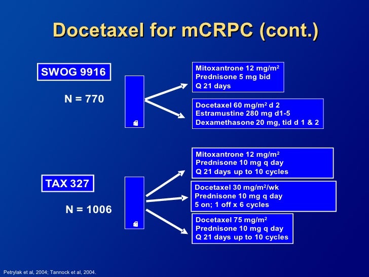 taxotere and prednisone prostate cancer