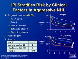 The 2012 Oncology Nurse Hematology Conference | PPT