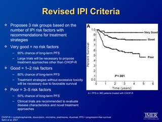 Ipi Risk The 2012 Oncology Nurse Hematology Conference | PPT