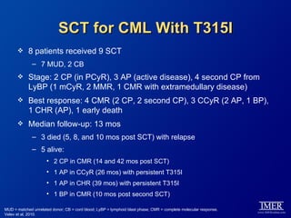 SCT for CML With T315I
           8 patients received 9 SCT
              – 7 MUD, 2 CB
           Stage: 2 CP (in PCyR), 3 AP (active disease), 4 second CP from
            LyBP (1 mCyR, 2 MMR, 1 CMR with extramedullary disease)
           Best response: 4 CMR (2 CP, 2 second CP), 3 CCyR (2 AP, 1 BP),
            1 CHR (AP), 1 early death
           Median follow-up: 13 mos
              – 3 died (5, 8, and 10 mos post SCT) with relapse
              – 5 alive:
                     • 2 CP in CMR (14 and 42 mos post SCT)
                     • 1 AP in CCyR (26 mos) with persistent T315I
                     • 1 AP in CHR (39 mos) with persistent T315I
                     • 1 BP in CMR (10 mos post second SCT)

MUD = matched unrelated donor; CB = cord blood; LyBP = lymphoid blast phase; CMR = complete molecular response.
Velev et al, 2010.
 