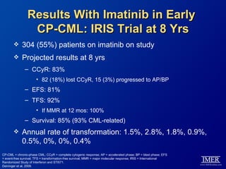 Results With Imatinib in Early
                 CP-CML: IRIS Trial at 8 Yrs
            304 (55%) patients on imatinib on study
            Projected results at 8 yrs
               – CCyR: 83%
                      • 82 (18%) lost CCyR, 15 (3%) progressed to AP/BP
               – EFS: 81%
               – TFS: 92%
                      • If MMR at 12 mos: 100%
               – Survival: 85% (93% CML-related)
            Annual rate of transformation: 1.5%, 2.8%, 1.8%, 0.9%,
             0.5%, 0%, 0%, 0.4%
CP-CML = chronic-phase CML; CCyR = complete cytogenic response; AP = accelerated phase; BP = blast phase; EFS
= event-free survival; TFS = transformation-free survival; MMR = major molecular response; IRIS = International
Randomized Study of Interferon and STI571.
Deininger et al, 2009.
 
