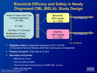 Bosutinib Efficacy and Safely in Newly
                     Diagnosed CML (BELA): Study Design
        Phase III Open-Label Trial             R                 Bosutinib
           in Newly Diagnosed                  A                500 mg/day           5-yr follow-up
                  CP-CML                       N                 (n = 250)
                                               D
                      N = 502                  O
                                               M
         139 Sites, 31 Countries               I                 Imatinib
       Stratification Factors:                 Z                                     5-yr follow-up
                                                                400 mg/day
       Geographical Region                     E
       (3 regions), Sokal score                                  (n = 252)

                                                                                1-yr analysis
            Eligibility criteria: Cytogenetic diagnosis of Ph+ CP-CML
             ≤ 6 mos prior; No prior therapy other than hydroxyurea or anagrelide
            Primary end point: CCyR rate at 12 mos
            Secondary end points:
               –    MMR rate at 12 mos
               –    Time to CCyR and MMR
               –    Time to and rate of transformation to AP/BP CML, survival
               –    Safety and tolerability
BELA = bosutinib efficacy and safety in CML.
Gambacorti-Passerini et al, 2011.
 