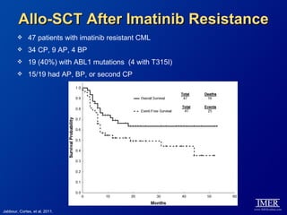 Allo-SCT After Imatinib Resistance
             47 patients with imatinib resistant CML
             34 CP, 9 AP, 4 BP
             19 (40%) with ABL1 mutations (4 with T315I)
             15/19 had AP, BP, or second CP




Jabbour, Cortes, et al, 2011.
 