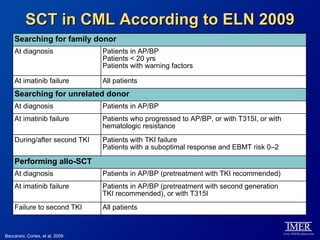 SCT in CML According to ELN 2009
    Searching for family donor
    At diagnosis                  Patients in AP/BP
                                  Patients < 20 yrs
                                  Patients with warning factors

    At imatinib failure           All patients
    Searching for unrelated donor
    At diagnosis                  Patients in AP/BP
    At imatinib failure           Patients who progressed to AP/BP, or with T315I, or with
                                  hematologic resistance
    During/after second TKI       Patients with TKI failure
                                  Patients with a suboptimal response and EBMT risk 0–2

    Performing allo-SCT
    At diagnosis                  Patients in AP/BP (pretreatment with TKI recommended)
    At imatinib failure           Patients in AP/BP (pretreatment with second generation
                                  TKI recommended), or with T315I
    Failure to second TKI         All patients


Baccarani, Cortes, et al, 2009.
 