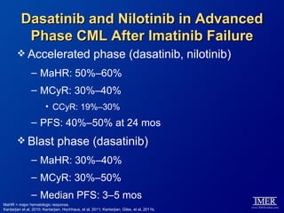 Dasatinib and Nilotinib in Advanced
           Phase CML After Imatinib Failure
         Accelerated                                 phase (dasatinib, nilotinib)
                – MaHR: 50%–60%
                – MCyR: 30%–40%
                         • CCyR: 19%–30%
                – PFS: 40%–50% at 24 mos
         Blast                 phase (dasatinib)
                – MaHR: 30%–40%
                – MCyR: 30%–50%
                – Median PFS: 3–5 mos
MaHR = major hematologic response.
Kantarjian et al, 2010; Kantarjian, Hochhaus, et al, 2011; Kantarjian, Giles, et al, 2011b.
 