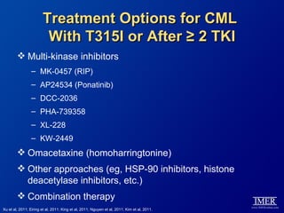 Treatment Options for CML
                         With T315I or After ≥ 2 TKI
         Multi-kinase inhibitors
                 – MK-0457 (RIP)
                 – AP24534 (Ponatinib)
                 – DCC-2036
                 – PHA-739358
                 – XL-228
                 – KW-2449
         Omacetaxine (homoharringtonine)
         Other approaches (eg, HSP-90 inhibitors, histone
          deacetylase inhibitors, etc.)
         Combination therapy
Xu et al, 2011; Eiring et al, 2011; King et al, 2011; Nguyen et al, 2011; Kim et al, 2011.
 