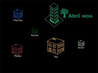 Viaje Aqui




             Recreio




                              Bravo!


 Playboy               Veja
 