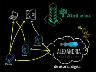 Recreio



          Bravo!


Playboy
                             diretoria digital
 