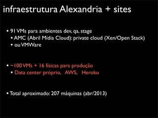 infraestrutura Alexandria + sites

• 91 VMs para ambientes dev, qa, stage
  • AMC (Abril Mídia Cloud): private cloud (Xen/Open Stack)
  • ou VMWare


• ~100 VMs + 16 físicas para produção
  • Data center próprio, AWS, Heroku


• Total aproximado: 207 máquinas (abr/2013)
 