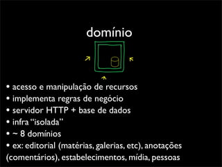 domínio


• acesso e manipulação de recursos
• implementa regras de negócio
• servidor HTTP + base de dados
• infra “isolada”
• ~ 8 domínios
• ex: editorial (matérias, galerias, etc), anotações
(comentários), estabelecimentos, mídia, pessoas
 