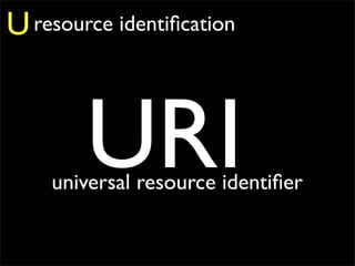 U resource identiﬁcation


        URI
    universal resource identiﬁer
 