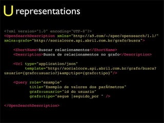 U representations
<?xml version="1.0" encoding="UTF-8"?>
<OpenSearchDescription xmlns="http://a9.com/-/spec/opensearch/1.1/"
xmlns:grafo="http://socialcore.api.abril.com.br/grafo/busca">

    <ShortName>Buscar relacionamentos</ShortName>
    <Description>Busca de relacionamentos no grafo</Description>

    <Url type="application/json"
         template="http://socialcore.api.abril.com.br/grafo/busca?
usuario={grafo:usuario?}&amp;tipo={grafo:tipo}"/>

    <Query role="example"
           title="Exemplo de valores dos parÃ¢metros"
           grafo:usuario="id do usuario"
           grafo:tipo="segue |seguido_por " />

</OpenSearchDescription>
 