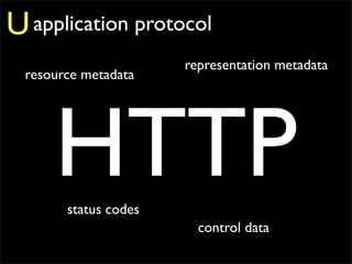 U application protocol
                      representation metadata
 resource metadata




     HTTP
       status codes
                        control data
 