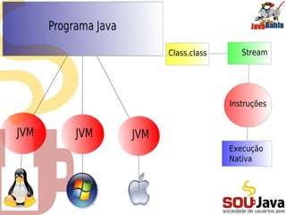 Class.class Stream
Instruções
Execução
Nativa
 