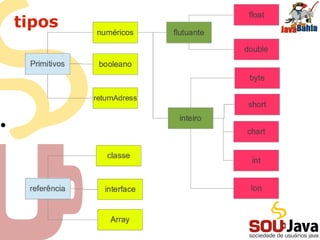 tipos
•
 