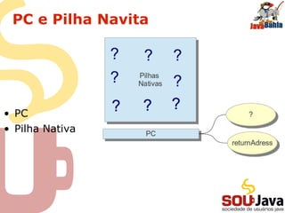 PC e Pilha Navita
• PC
• Pilha Nativa
 