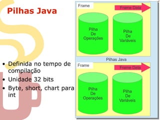 Pilhas Java
• Definida no tempo de
compilação
• Unidade 32 bits
• Byte, short, chart para
int
 