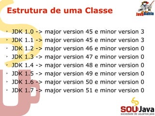 Estrutura de uma Classe
➢
JDK 1.0 -> major version 45 e minor version 3
➢
JDK 1.1 -> major version 45 e minor version 3
➢
JDK 1.2 -> major version 46 e minor version 0
➢
JDK 1.3 -> major version 47 e minor version 0
➢
JDK 1.4 -> major version 48 e minor version 0
➢
JDK 1.5 -> major version 49 e minor version 0
➢
JDK 1.6 -> major version 50 e minor version 0
➢
JDK 1.7 -> major version 51 e minor version 0
 
