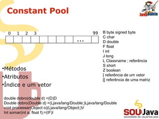 Constant Pool
●
Métodos
●
Atributos
●
Índice e um vetor
B byte signed byte
C char
D double
F float
I int
J long
L Classname ; referência
S short
Z boolean
[ referência de um vetor
[[ referência de uma matriz
double dobro(double d) =(D)D
Double dobro(Double d) =(Ljava/lang/Double;)Ljava/lang/Double
void processar(Object o)(Ljava/lang/Object;)V
Int somar(int a, float f);=(IF)I
 