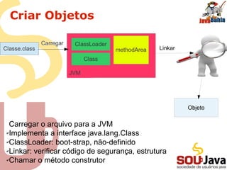 Criar Objetos
Carregar o arquivo para a JVM
✔Implementa a interface java.lang.Class
✔ClassLoader: boot-strap, não-definido
✔Linkar: verificar código de segurança, estrutura
✔Chamar o método construtor
Linkar
Objeto
 