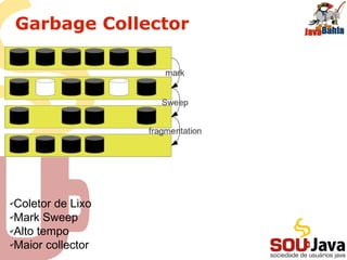 Garbage Collector
✔Coletor de Lixo
✔Mark Sweep
✔Alto tempo
✔Maior collector
 