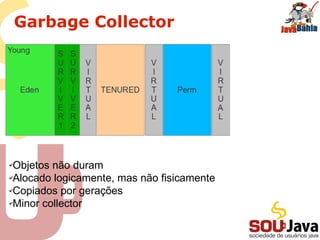 Garbage Collector
✔Objetos não duram
✔Alocado logicamente, mas não fisicamente
✔Copiados por gerações
✔Minor collector
 