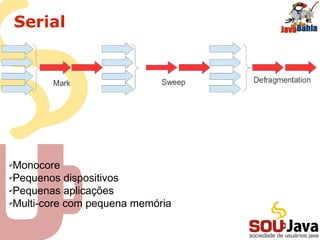 Serial
✔Monocore
✔Pequenos dispositivos
✔Pequenas aplicações
✔Multi-core com pequena memória
 
