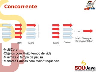 Concorrente
✔MultiCore
✔Objetos com Muito tempo de vida
✔Minimiza o tempo de pausa
✔Menores Pausas com Maior frequência
 