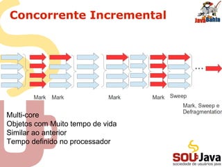 Concorrente Incremental
Multi-core
Objetos com Muito tempo de vida
Similar ao anterior
Tempo definido no processador
 