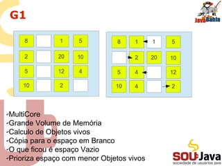 G1
✔MultiCore
✔Grande Volume de Memória
✔Calculo de Objetos vivos
✔Cópia para o espaço em Branco
✔O que ficou é espaço Vazio
✔Prioriza espaço com menor Objetos vivos
 