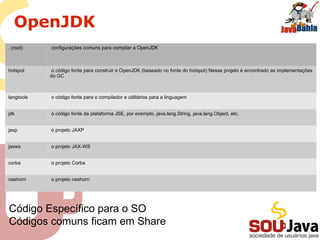 OpenJDK
. (root) configurações comuns para compilar a OpenJDK
hotspot o código fonte para construir o OpenJDK (baseado no fonte do hotspot) Nesse projeto é encontrado as implementações
do GC
langtools o código fonte para o compilador e utilitários para a linguagem
jdk o código fonte da plataforma JSE, por exemplo, java.lang.String, java.lang.Object, etc.
jaxp o projeto JAXP
jaxws o projeto JAX-WS
corba o projeto Corba
nashorn o projeto nashorn
Código Específico para o SO
Códigos comuns ficam em Share
 