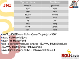 JNI
Tipo em Java Tipo Nativo
boolean jboolean
byte jbyte
char jchar
double jdouble
float jfloat
int jint
long jlong
short jshort
void void
JAVA_HOME=/usr/lib/jvm/java-7-openjdk-i386/
javac HelloWorld.java
javah -jni HelloWorld
gcc -o libHelloWorld.so -shared -I$JAVA_HOME/include
-I$JAVA_HOME/linux HelloWorld.c
java -Djava.library.path=. HelloWorld Otávio 4
 