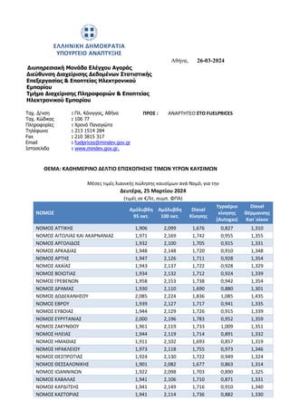 Διυπηρεσιακή Μονάδα Ελέγχου Αγοράς
Διεύθυνση Διαχείρισης Δεδομένων Στατιστικής
Επεξεργασίας & Εποπτείας Ηλεκτρονικού
Εμπορίου
Τμήμα Διαχείρισης Πληροφοριών & Εποπτείας
Ηλεκτρονικού Εμπορίου
Αθήνα, 26-03-2024
Ταχ. Δ/νση
Ταχ. Κώδικας
Πληροφορίες
Τηλέφωνο
Fax
Email
Ιστοσελιδα
: Πλ. Κάνιγγος, Αθήνα
: 106 77
: Χρονά Παναγιώτα
: 213 1514 284
: 210 3815 317
: fuelprices@mindev.gov.gr
: www.mindev.gov.gr.
ΠΡΟΣ : ΑΝΑΡΤΗTEO ΣΤΟ FUELPRICES
ΘΕΜΑ: ΚΑΘΗΜΕΡΙΝΟ ΔΕΛΤΙΟ ΕΠΙΣΚΟΠΗΣΗΣ ΤΙΜΩΝ ΥΓΡΩΝ ΚΑΥΣΙΜΩΝ
Μέσες τιμές λιανικής πώλησης καυσίμων ανά Νομό, για την
Δευτέρα, 25 Μαρτίου 2024
(τιμές σε €/λτ, συμπ. ΦΠΑ)
ΝΟΜΟΣ
Αμόλυβδη
95 οκτ.
Αμόλυβδη
100 οκτ.
Diesel
Κίνησης
Υγραέριο
κίνησης
(Autogas)
Diesel
Θέρμανσης
Κατ΄οίκον
ΝΟΜΟΣ ΑΤΤΙΚΗΣ 1,906 2,099 1,676 0,827 1,310
ΝΟΜΟΣ ΑΙΤΩΛΙΑΣ ΚΑΙ ΑΚΑΡΝΑΝΙΑΣ 1,971 2,169 1,742 0,955 1,355
ΝΟΜΟΣ ΑΡΓΟΛΙΔΟΣ 1,932 2,100 1,705 0,915 1,331
ΝΟΜΟΣ ΑΡΚΑΔΙΑΣ 1,948 2,148 1,720 0,910 1,348
ΝΟΜΟΣ ΑΡΤΗΣ 1,947 2,126 1,711 0,928 1,354
ΝΟΜΟΣ ΑΧΑΪΑΣ 1,943 2,137 1,722 0,928 1,329
ΝΟΜΟΣ ΒΟΙΩΤΙΑΣ 1,934 2,132 1,712 0,924 1,339
ΝΟΜΟΣ ΓΡΕΒΕΝΩΝ 1,958 2,153 1,738 0,942 1,354
ΝΟΜΟΣ ΔΡΑΜΑΣ 1,930 2,110 1,690 0,880 1,301
ΝΟΜΟΣ ΔΩΔΕΚΑΝΗΣΟΥ 2,085 2,224 1,836 1,085 1,435
ΝΟΜΟΣ ΕΒΡΟΥ 1,939 2,127 1,717 0,941 1,335
ΝΟΜΟΣ ΕΥΒΟΙΑΣ 1,944 2,129 1,726 0,915 1,339
ΝΟΜΟΣ ΕΥΡΥΤΑΝΙΑΣ 2,000 2,196 1,783 0,952 1,359
ΝΟΜΟΣ ΖΑΚΥΝΘΟΥ 1,961 2,119 1,733 1,009 1,351
ΝΟΜΟΣ ΗΛΕΙΑΣ 1,944 2,119 1,714 0,891 1,332
ΝΟΜΟΣ ΗΜΑΘΙΑΣ 1,911 2,102 1,693 0,857 1,319
ΝΟΜΟΣ ΗΡΑΚΛΕΙΟΥ 1,973 2,118 1,755 0,973 1,346
ΝΟΜΟΣ ΘΕΣΠΡΩΤΙΑΣ 1,924 2,130 1,722 0,949 1,324
ΝΟΜΟΣ ΘΕΣΣΑΛΟΝΙΚΗΣ 1,901 2,082 1,677 0,863 1,314
ΝΟΜΟΣ ΙΩΑΝΝΙΝΩΝ 1,922 2,098 1,703 0,890 1,325
ΝΟΜΟΣ ΚΑΒΑΛΑΣ 1,941 2,106 1,710 0,871 1,331
ΝΟΜΟΣ ΚΑΡΔΙΤΣΗΣ 1,941 2,149 1,716 0,910 1,340
ΝΟΜΟΣ ΚΑΣΤΟΡΙΑΣ 1,941 2,114 1,736 0,882 1,330
 