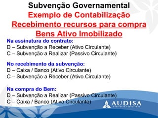 Subvenção GovernamentalExemplo de ContabilizaçãoRecebimento recursos para compra Bens Ativo Imobilizado 
Na assinatura do contrato: 
D –Subvenção a Receber (Ativo Circulante) 
C –Subvenção a Realizar (Passivo Circulante) 
No recebimento da subvenção: 
D –Caixa / Banco (Ativo Circulante) 
C –Subvenção a Receber (Ativo Circulante) 
Na compra do Bem: 
D –Subvenção a Realizar (Passivo Circulante) 
C –Caixa / Banco (Ativo Circulante)  