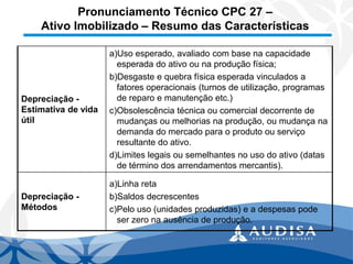 Pronunciamento Técnico CPC 27 – Ativo Imobilizado –Resumo das Características 
Depreciação - Estimativa de vida útil 
a)Uso esperado, avaliado com base na capacidade esperada do ativo ou na produção física; 
b)Desgaste e quebra física esperada vinculados a fatores operacionais (turnos de utilização, programas de reparo e manutenção etc.) 
c)Obsolescência técnica ou comercial decorrente de mudanças ou melhorias na produção, ou mudança na demanda do mercado para o produto ou serviço resultante do ativo. 
d)Limites legais ou semelhantes no uso do ativo (datas de término dos arrendamentos mercantis). 
Depreciação - Métodos 
a)Linha reta 
b)Saldos decrescentes 
c)Pelo uso (unidades produzidas) e a despesas pode ser zero na ausência de produção.  
