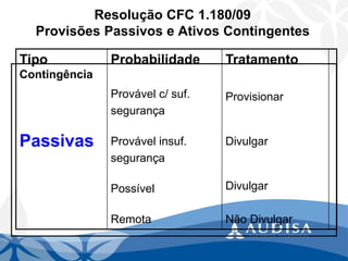 Resolução CFC 1.180/09Provisões Passivos e Ativos Contingentes 
Tipo Contingência 
Passivas 
Probabilidade 
Provável c/ suf. 
segurança 
Provável insuf. 
segurança 
Possível 
Remota 
Tratamento 
Provisionar 
Divulgar 
Divulgar 
Não Divulgar  