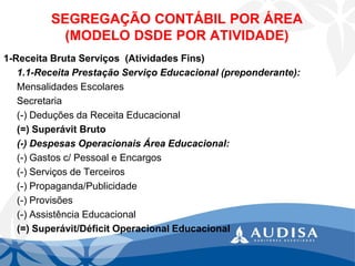 SEGREGAÇÃO CONTÁBIL POR ÁREA(MODELO DSDE POR ATIVIDADE) 
1-Receita Bruta Serviços (Atividades Fins) 
1.1-Receita Prestação Serviço Educacional (preponderante): 
Mensalidades Escolares 
Secretaria 
(-) Deduções da Receita Educacional 
(=) Superávit Bruto 
(-) Despesas Operacionais Área Educacional: 
(-) Gastos c/ Pessoal e Encargos 
(-) Serviços de Terceiros 
(-) Propaganda/Publicidade 
(-) Provisões 
(-) Assistência Educacional 
(=) Superávit/Déficit Operacional Educacional  