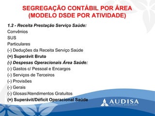 SEGREGAÇÃO CONTÁBIL POR ÁREA(MODELO DSDE POR ATIVIDADE) 
1.2 -Receita Prestação Serviço Saúde: 
Convênios 
SUS 
Particulares 
(-) Deduções da Receita Serviço Saúde 
(=) Superávit Bruto 
(-) Despesas Operacionais Área Saúde: 
(-) Gastos c/ Pessoal e Encargos 
(-) Serviços de Terceiros 
(-) Provisões 
(-) Gerais 
(-) Glosas/Atendimentos Gratuitos 
(=) Superávit/Déficit Operacional Saúde  