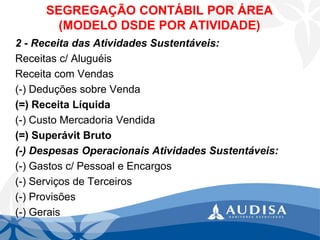 SEGREGAÇÃO CONTÁBIL POR ÁREA(MODELO DSDE POR ATIVIDADE) 
2 -Receita das Atividades Sustentáveis: 
Receitas c/ Aluguéis 
Receita com Vendas 
(-) Deduções sobre Venda 
(=) Receita Líquida 
(-) Custo Mercadoria Vendida 
(=) Superávit Bruto 
(-) Despesas Operacionais Atividades Sustentáveis: 
(-) Gastos c/ Pessoal e Encargos 
(-) Serviços de Terceiros 
(-) Provisões 
(-) Gerais  
