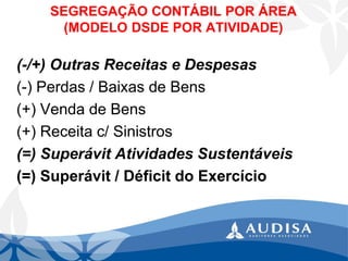 SEGREGAÇÃO CONTÁBIL POR ÁREA(MODELO DSDE POR ATIVIDADE) 
(-/+) Outras Receitas e Despesas 
(-) Perdas / Baixas de Bens 
(+) Venda de Bens 
(+) Receita c/ Sinistros 
(=) SuperávitAtividades Sustentáveis 
(=) Superávit / Déficit do Exercício  