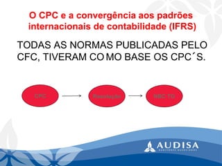 O CPC e a convergência aos padrõesinternacionais de contabilidade (IFRS) 
TODAS AS NORMAS PUBLICADAS PELO CFC, TIVERAM COMO BASE OS CPC´S. 
CPC 
Resolução 
NBC TG  