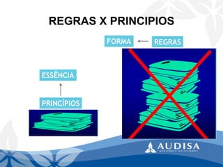 REGRAS X PRINCIPIOS 
PRINCÍPIOS 
REGRAS 
ESSÊNCIA 
FORMA 
 